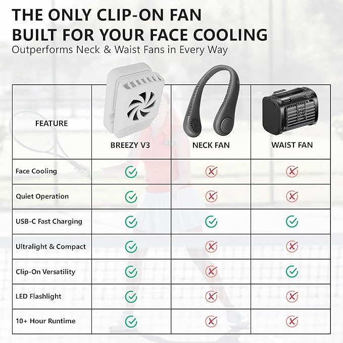 Tigeraire Breezy V3 Clip-On Hat Fan for Sportsmen & Tradesmen - Lightweight Head Cooler, USB-C Recharge, 11 MPH Airflow, 10+ Hr Runtime, Defogs Eyewear & Face Shields - Portable Heat Relief - White