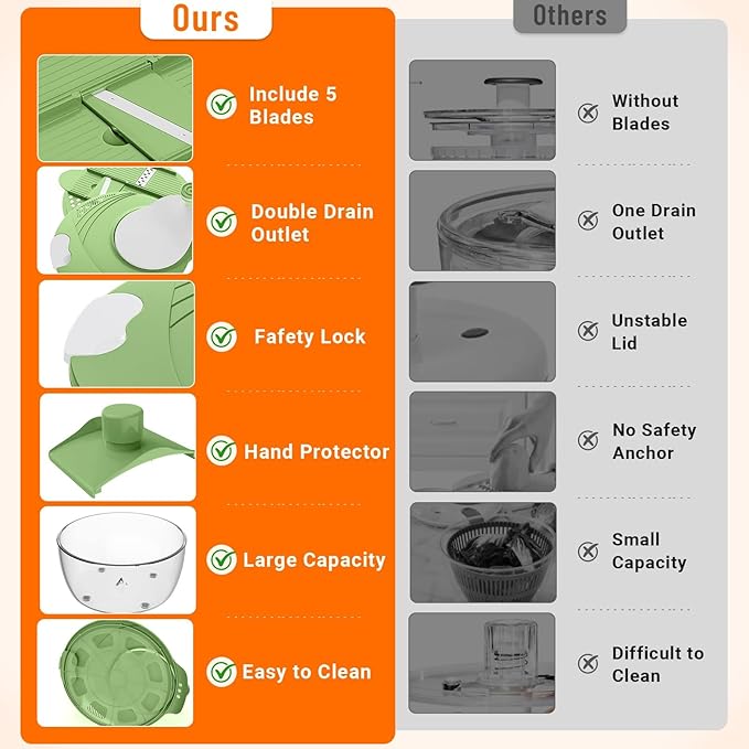 HomeHacks Salad Spinner Large Lettuce Spinner, Large Fruit Cleaner with Double Drainage Holes, 5 Chopping Blades, High Efficiency for Kitchen Washing & Drying Leafy Vegetables, Easy Press (Green)