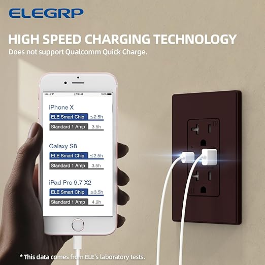 ELEGRP USB Charger Wall Outlet, USB Receptacle with USB A & USB C Ports, 20 Amp Duplex Tamper Resistant Receptacle Plug NEMA 5-20R, Wall Plate Included, UL Listed, 10 Pack, Matte Brown