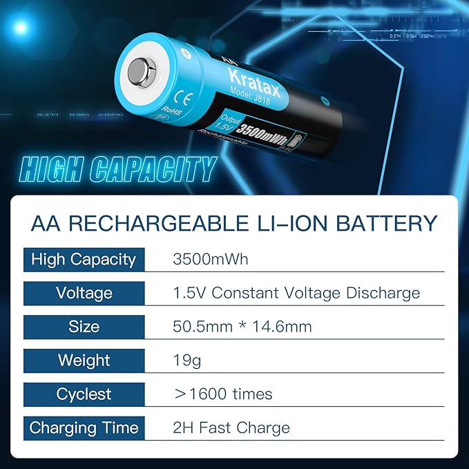 Kratax Rechargeable AA Lithium Batteries 12 Pack 3500mWh Double A 1.5v rechargeabel Lithium-ion Batteries with 2h Fast Charger, Constant Output, 1600 Cycles Long-Lasting for Household Office Devices
