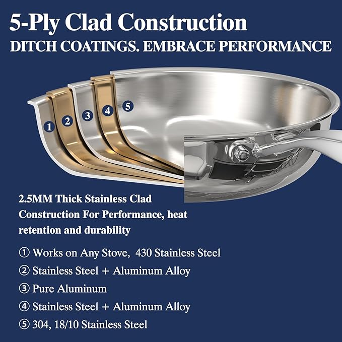 Stainless Steel Frying Pan Set with Lid, Umite Chef 3Pcs Skillet Set (Includes 8",10",12") - 5 Ply Stainless Clad - Heavy Duty & Professional Cookware Set, Fast & Even Heat, Dishwasher and Oven Safe