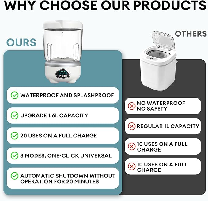 Mini Washing Machine 2025 Portable, 1.6L Compact Washer with 3000mAh Rechargeable Battery – Cordless Portable Small Washing Machine for Underwear, Baby Clothes, Socks,Ideal for Travel,Dorm,RV,Camping