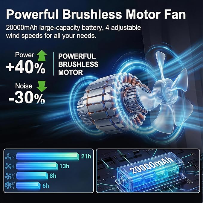 Portable Misting Fan with 20000mAh Battery, 350mL Instant Mist Spray, 270° Adjustable, 4 Speeds & 4 Timer, Rechargeable Water Mist Fan for Outdoor Camping Beach Patio Travel, Power Bank Function