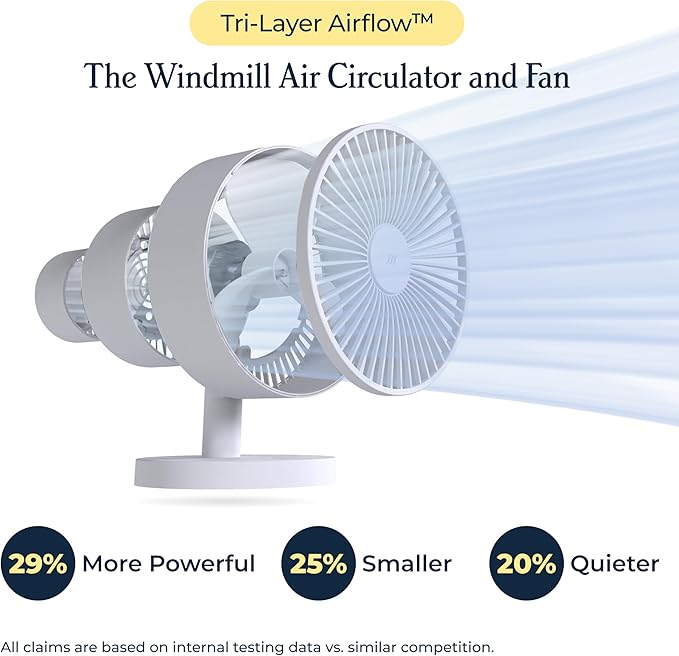 Windmill Smart Fan – Ultra-Quiet 2-in-1 Air Circulator with Remote – 5-Speed Compact Cooling Fan – Whisper-Quiet - App Compatible – Sage
