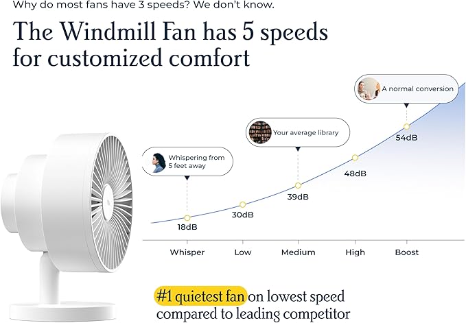Windmill Smart Fan – Ultra-Quiet 2-in-1 Air Circulator with Remote – 5-Speed Compact Cooling Fan – Whisper-Quiet - App Compatible – Sand