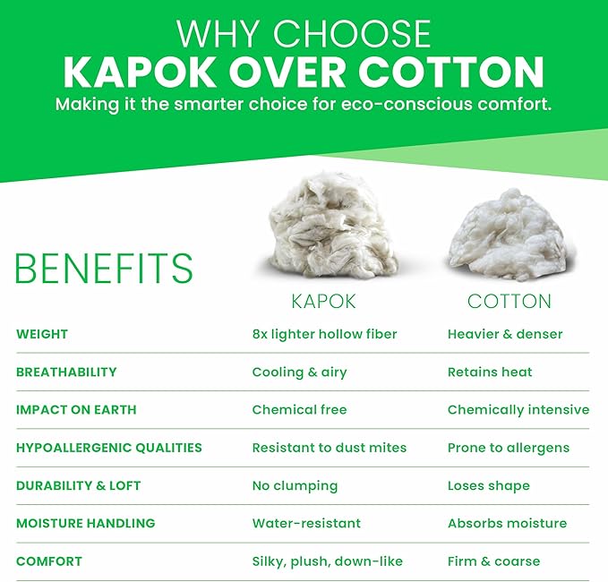 Bean Products Premium Kapok Fill | 10 lbs | 100% Organic Kapok Fiber | Chemical Free and Hypoallergenic | Perfect for Pillows, Pet Beds, Couches & More | Made in USA