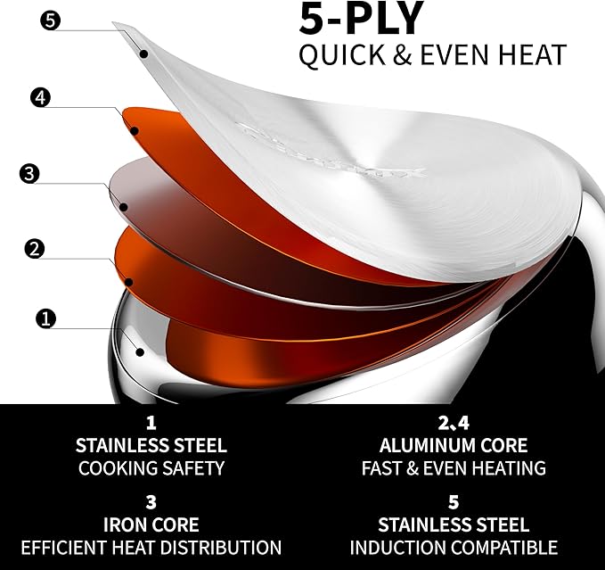 Pots and Pans Set Non Stick, Stainless Steel 5 Ply Base Cookware Set, Frying Pans, Quickly Heat Up Fix All Stove Induction Cookwares, Dishwasher Safe, Warminghouse Gift