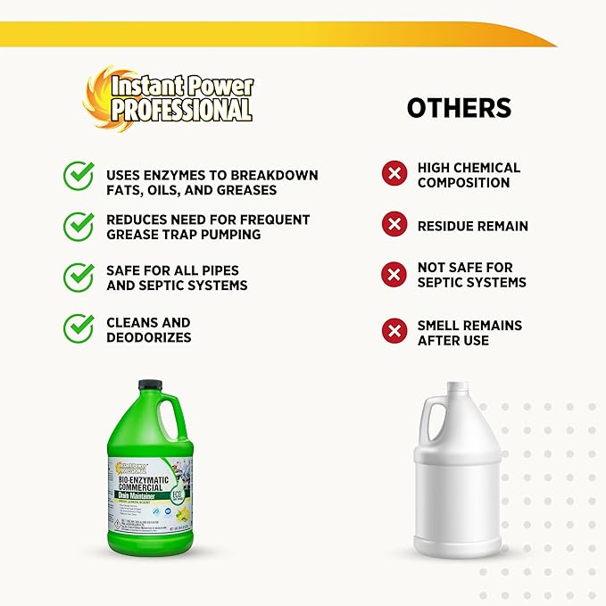 Instant Power Commercial Drain Maintainer - Drain Cleaner Liquid, For Sink Drains, Toilet Clogs, and Grease Traps, Made in USA, Clog Remover Liquid - 1 Gallon 4 Pack