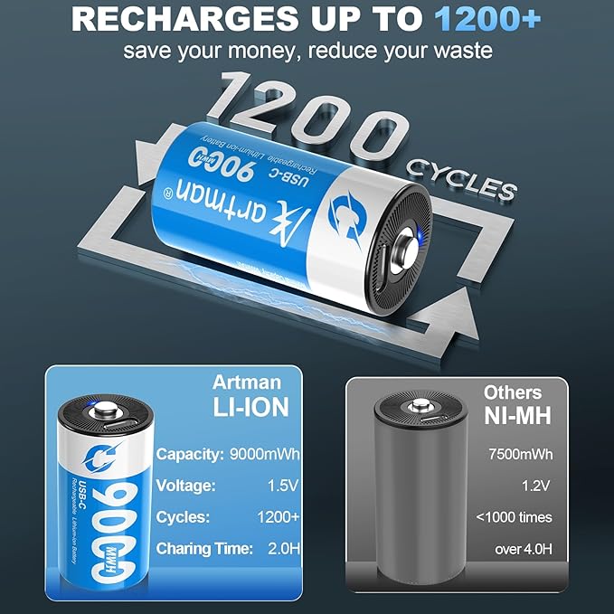 Artman Rechargeable Lithium C Batteries 8 Pack, 1.5V C Cell Batteries with 4 in 1 USB-C Charging Cable, 9000mWh High Capacity Size C Li-ion Battery for Floodlight Toys, Recharge up to 1200+ Cycles