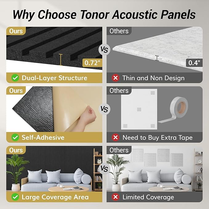 TONOR Dual-Layer Thickened Acoustic Wall Panels Self Adhesive, 4 Pack 47.2"x23.6"x0.72" High Density Large Sound Proof Panels for Walls, Peel and Stick Wall Panels for Interior Wall Décor, Black