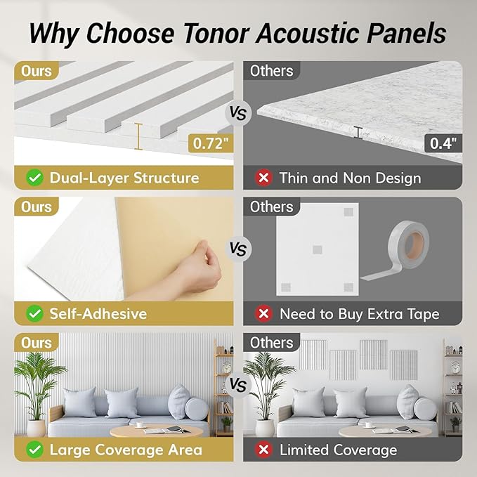 TONOR 8-Pack Bilayer Acoustic Panels Large Self-adhesive, 47.2'' * 23.6'' * 0.72” Adhesive Wall Panel, Large Soundproof Tiles for Echo Absorbtion, Acoustical Barrier of Polyester Fiber, White