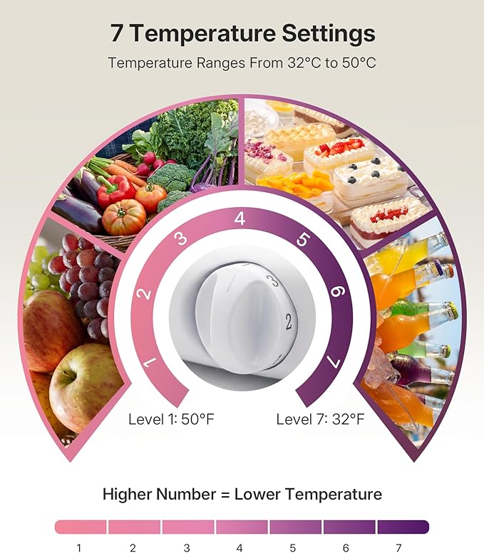Upstreman 3.2 Cu.Ft All-Refrigerator Mini Fridge, Single Door Small Refrigerator, Dorm Fridge with 7 Adjustable Thermostat, Compact Refrigerator for Office, Bedroom or Dorm,Pink-CR32