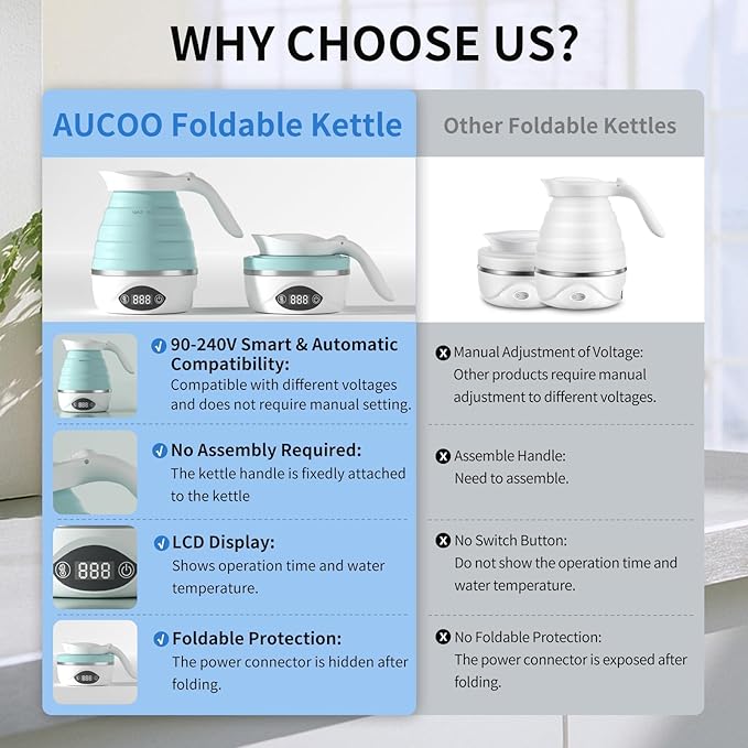 AUCOO Collapsible Travel Kettle Electric Portable Foldable Kettle for Boiling Water, Suitable for 110V & 220V Dual Voltage, for Tea & Coffee, 850W Small Mini BPA-free Silicone Blue electric kettle