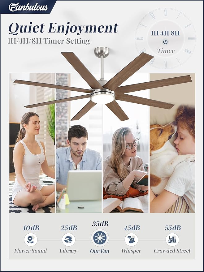 Fanbulous 65 Inch Ceiling Fans with Lights and Remote, Brush Nickel Indoor/Outdoor Ceiling Fan with Quiet Reversible DC Motor, 6 Speeds, 3CCT, 8 Blades Large Ceiling Fan for Living Room Bedroom Patio