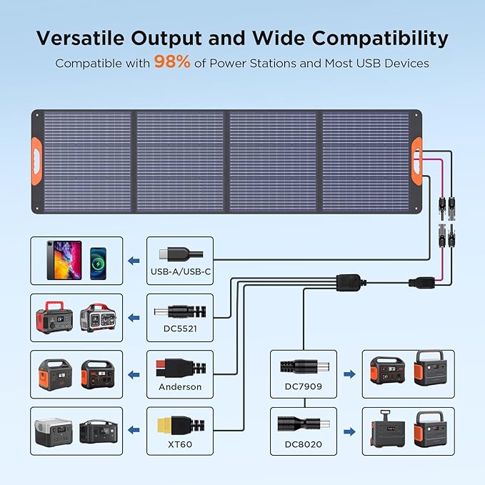 ZOUPW 220W Portable Solar Panel for Power Station,23.5% Efffciency Mono Foldable Solar Charger for Jackery 1000 V2/EcoFlow Delta/Bluetti/Anker Solix,IP67 Waterproof for RV Camping Home Backup