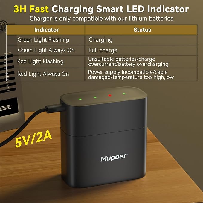 Rechargeable AA Batteries Lithium with Charger,4AA 3600mWh Lithium Batteries 1.5V,Double A Batteries Rechargeable High Capacity,Pilas Recargables AA,Reusable Battery Two A Li ion for Blink,Xbox