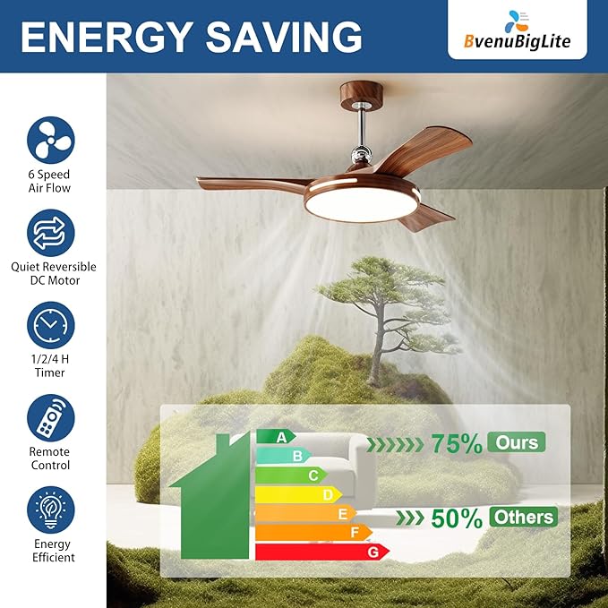 Ceiling Fans with Lights and Remote: 42-Inch Ceiling Fan 3 Blades Round Low Profile Outdoor - Walnut Ceiling Fans with Remote Control Chrome Rod Quiet Reversible DC Motor for Living Room