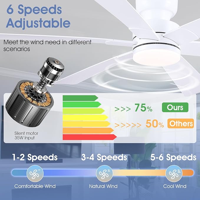 Asyko 52" Low Profile Ceiling Fans with Lights and Remote, White Indoor Ceiling Fan Light with Quiet Reversible DC Motor,Modern Flush Mount Ceiling Fans with Dimmable LED for Bedroom Kitchen