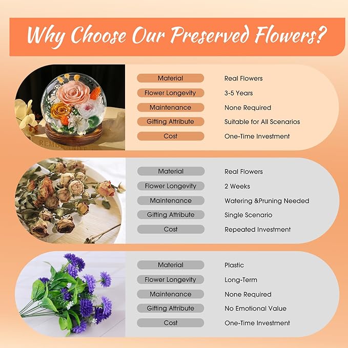 FIACO Mother‘s Day Mothers Gifts for Mom Birthday Gifts for Women Preserved Flowers in Glass Dome Long-Lasting Eternal Fresh Roses for Her Grandma Wife Daughter Forever Flowers for Delivery Prime