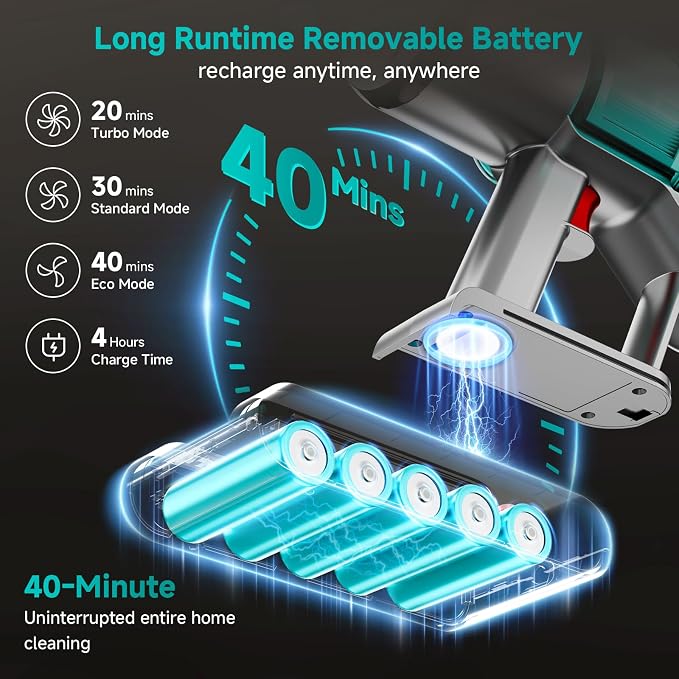 Cordless Vacuum Cleaner:Portable 6-in-1 Stick Vacuum with Anti-Tangle Brush | LED Headlight, Self-Standing, HD Display, Rechargeable Vacuum for Pet Hair, Low-Pile Carpet and Hardwood Floor-Green