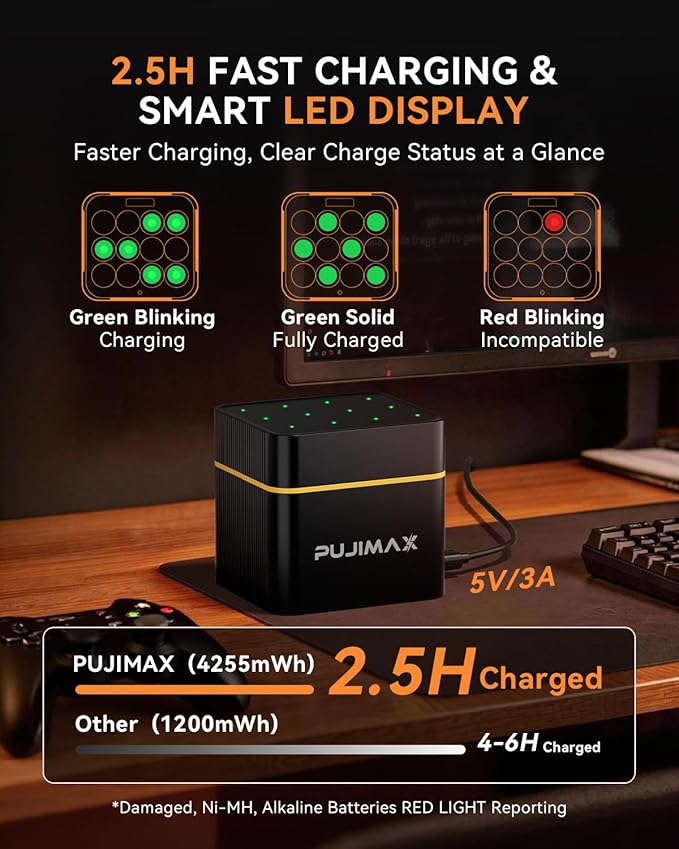 PUJIAMX Rechargeable AA Batteries Lithium 4255mWh with Charger–High Capacity 1.5V Double a Batteries,2000+ Cycle aa Battery Cells for Remote Controls,Game Controllers,Toys,Flashlights,12-Pack