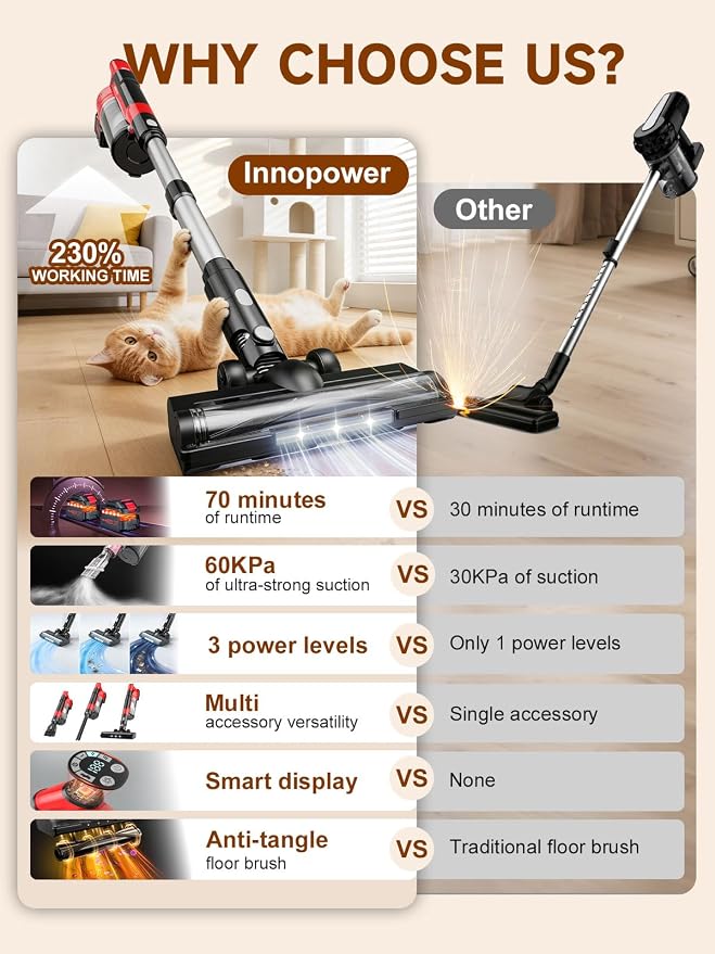 Cordless Vacuum Cleaner for Home, Pet Hair, 60KPa, Lightweight | 700W brushless motor, up to 70-min runtime, dual 8000mAh batteries, 2L dust cup, LED display, for carpet & hardwood floors