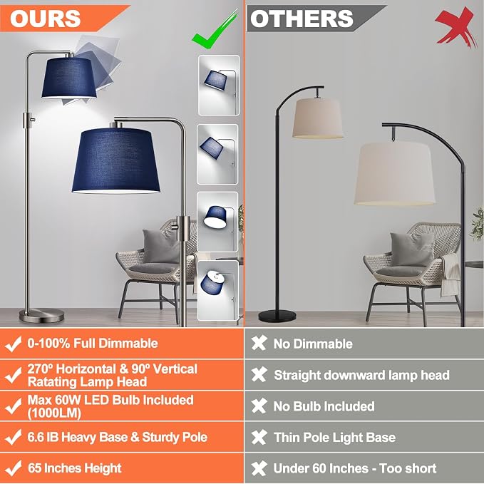 Nintiue Dimmable Floor Lamp, 1000 Lumens LED Edison Bulb Included, Brushed Nickel Arc Standing Tall Floor Lamp with Blue Shade for Living Room Bedroom Office Dining Room
