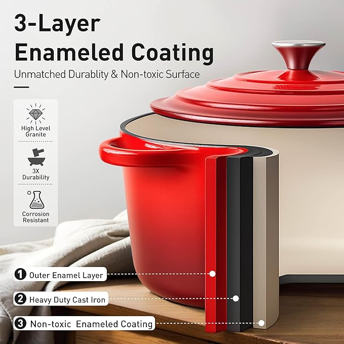 DishDelight Enameled Cast Iron Cookware Set, 7 Piece Induction Dutch Oven Set with Lid, Red Pots and Pans Set Nonstick, PFOA&PFAS Free