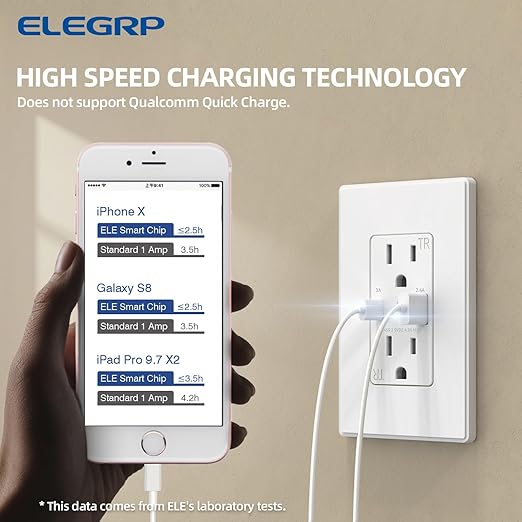 ELEGRP USB Charger Wall Outlet, USB Receptacle with Type A & Type C USB Ports, 15 Amp Duplex Tamper Resistant Receptacle Plug NEMA 5-15R, Wall Plate Included, UL Listed (1 Pack, Matte White)