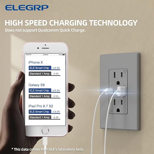 ELEGRP USB Wall Outlet, USB A & C Ports, 15 Amp Duplex Tamper Resistant Receptacle Plug NEMA 5-15R, Wall Plate Included, UL Listed, Matte Grey 6 Pack