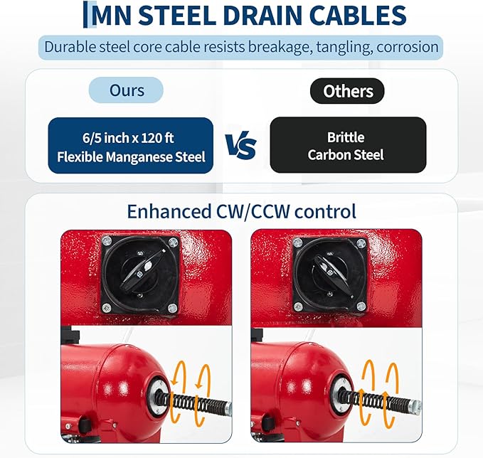 Garvee Electric Drain Cleaner Machine, 1100W Manual Feed Sewer Snake Auger, 120 ft x 6/5 in Cable, CW/CCW Control, 6 Cutter Set, for 4–8 in Pipes
