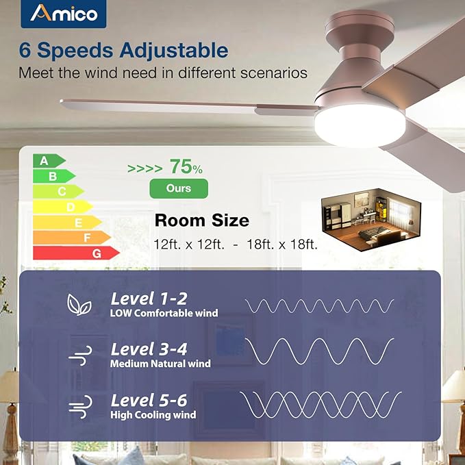 Amico Ceiling Fans with Lights, 52 inch Low Profile Ceiling Fan with Light and Remote Control, Flush Mount, Reversible, 3CCT, Dimmable, Noiseless, Brown Ceiling Fan for Bedroom, Indoor/Outdoor Use