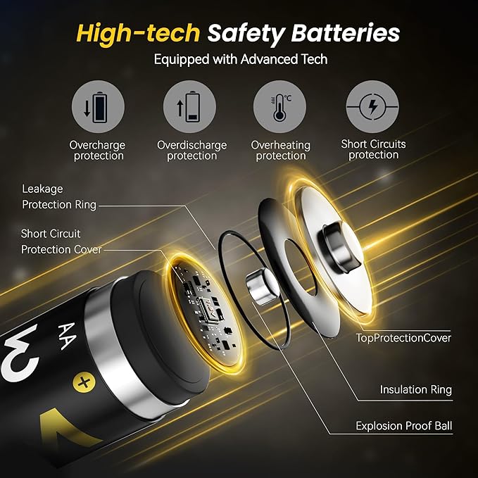 Mupoer Rechargeable AA Lithium Batteries with Charger,3600mWh 12 Pack 1.5V Blink Batteries Lithium AA,Double A Battery Rechargeable,Long Lasting Pilas Recargables Lithium ion AA Battery for Xbox