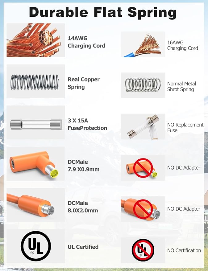 3FT Car Charging Cable 14AWG Compatible with Jackery Portable Power Stations, Explorer 3000 Pro/2000 Plus/1500/1000 v2, DC8020 & DC7909 Plug, Car Cigarette Lighter Charging Cable