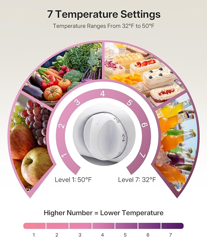 Upstreman 2.5 Cu.Ft All-Refrigerator Mini Fridge, Single Door Small Refrigerator, Dorm Fridge with 7 Adjustable Thermostat, Compact Refrigerator for Office, Bedroom or Dorm, Pink-CR26