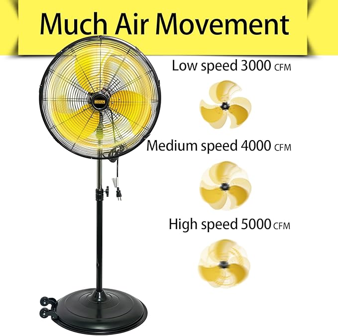 HiCFM 20 inch Pedestal Fan, 50° Tilting 3-Speed 5000 CFM High Velocity Stand Up Fan with 1/5 Powerful Motor for Commercial Industrial Warehouse Gym Garage - UL Listed, 2 Pack