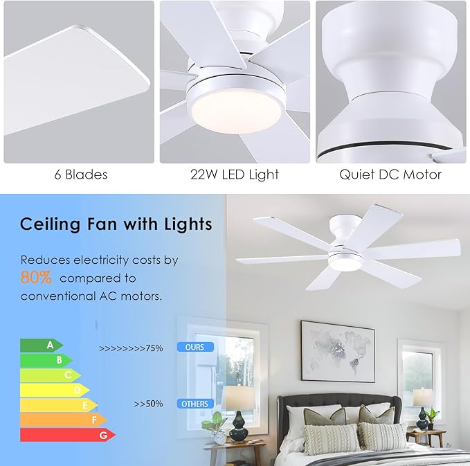 Asyko 46" White Low Profile Ceiling Fan with Light and Remote,Modern Flush Mount Ceiling Fans for Bedroom, Living Room, 6 Speeds, Dimmable, Timer, Quiet Reversible