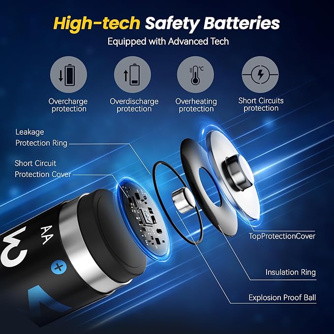 Mupoer Rechargeable AA Batteries 8 Count,Lithium Battery A 1.5V 3000mWh,Double A Rechargeable Battery,Pilas Recargables AA,Li ion Two A Batteries for Blink Xbox Long Lasting Blue