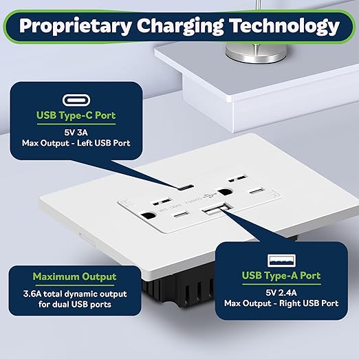 TOPGREENER USB Outlet, Type C & Type A USB Wall Outlet, 15 Amp TR Receptacle Plug, Charging Power Outlet with USB Ports, Wall Plate Included, UL Listed, TU21536AC-WWP-20PCS, White, 20 Pack