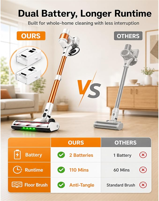 Cordless Vacuum Cleaner, 2 Batteries 110 Minutes Runtime, 600W 50KPA Stick Vacuum with Self-Standing, Tangle-Free Brush, LED Display, Vacuum Cleaner for Home Hardwood Floor, Carpet, Pet Hair