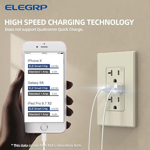 ELEGRP USB Charger Wall Outlet, USB Receptacle with USB A & USB C Ports, 20 Amp Duplex Tamper Resistant Receptacle Plug NEMA 5-20R, Wall Plate Included, UL Listed, 2 Pack, Matte Light Almond