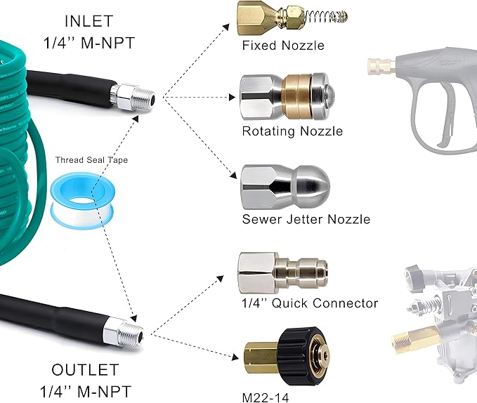 Selkie Pressure Washer Sewer Jetter Kit - 100Ft X1/4" Hydro Drain Jetter Cleaner Hose, Corner, Rotating and Button Nose Sewer Jetting Nozzle Waterproof Tape,Orifice 4.0 4.5,1/4 Inch NPT,5800 PSI