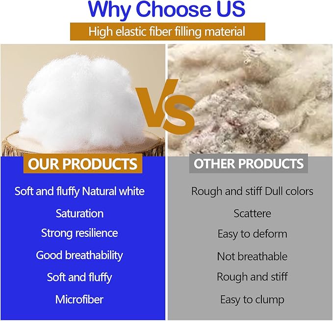 1500g/52.9oz Polyfill Stuffing for Stuffed Animals,Toys, Cloud Decorations, and More Crafts - Hypoallergenic Soft Pillow Filling Stuffing, High Resilience Fill Fiber, Machine Washable, Natural White