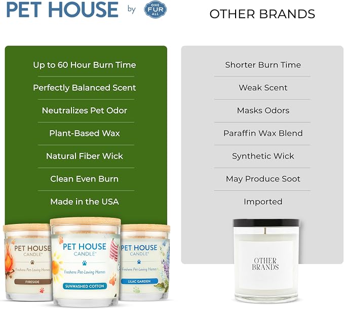 One Fur All Pet House Candle 2 Pack - Plant-Based/Soy - Clean Burning Scented, Long Lasting Pet Odor Candle for Home - Fresh Citrus
