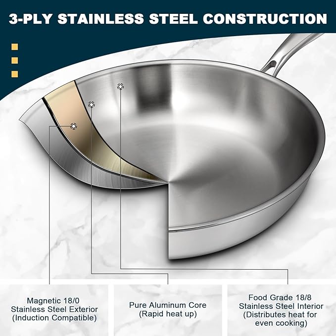 Tri-Ply Stainless Steel Frying Pans Set with Lid, EWFEN 8”/10”/12” Cooking pans, PFOA&PTFE Free Skillet, Induction Cooking Pan, Dishwasher and Oven Safe, Fast & Even Heat, Suitable for All Stove