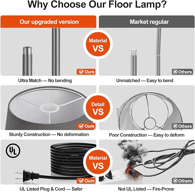 【Upgraded】 Dimmable Floor Lamp, 1000 Lumens LED Edison Bulb Included, Arc Floor Lamps for Living Room Modern Standing Lamp with Linen Shade, Tall Lamps for Living Room Bedroom Office Dining Room-Grey
