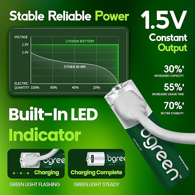 8 Pack USB C rechargeable AA Batteries - Rechargeable Lithium AA Batteries with 4-in-1 Charging Cable, 1.5V Output & 3400mWh High Capacity, LED Indicator, 90 Min Fast Charge with Upto 1200 Cycles