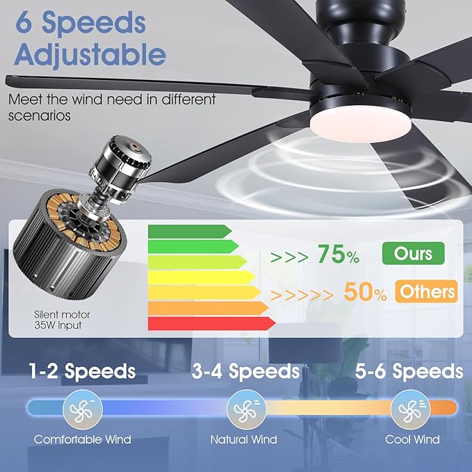 Asyko 52" Black Low Profile Ceiling Fans with Lights and Remote, Modern Indoor Ceiling Fan Light with Quiet Reversible DC Motor, Flush Mount Ceiling Fans with Dimmable LED for Bedroom Kitchen