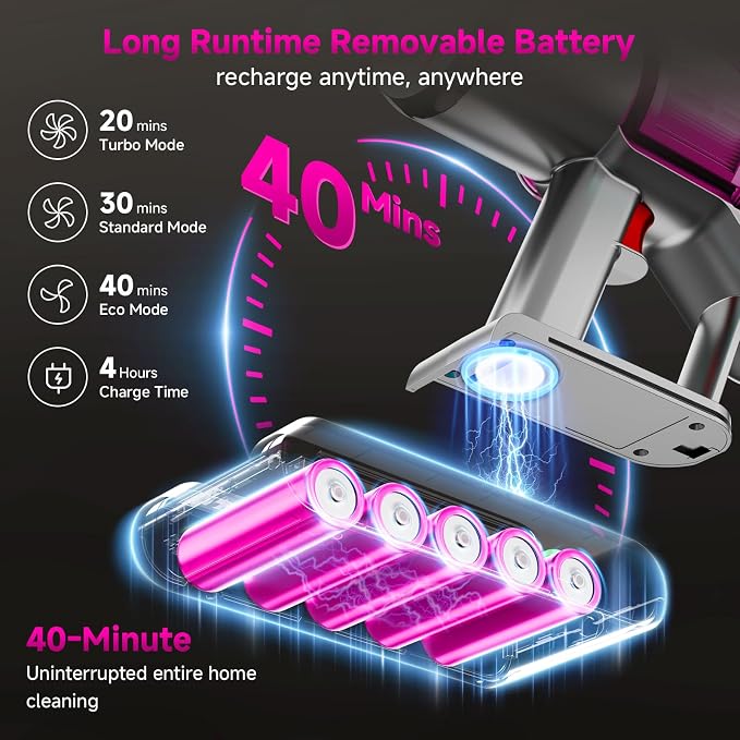 Cordless Vacuum Cleaner:Portable 6-in-1 Stick Vacuum with Anti-Tangle Brush | LED Headlight, Self-Standing, HD Display, Rechargeable Vacuum for Pet Hair, Low-Pile Carpet and Hardwood Floor-Purple