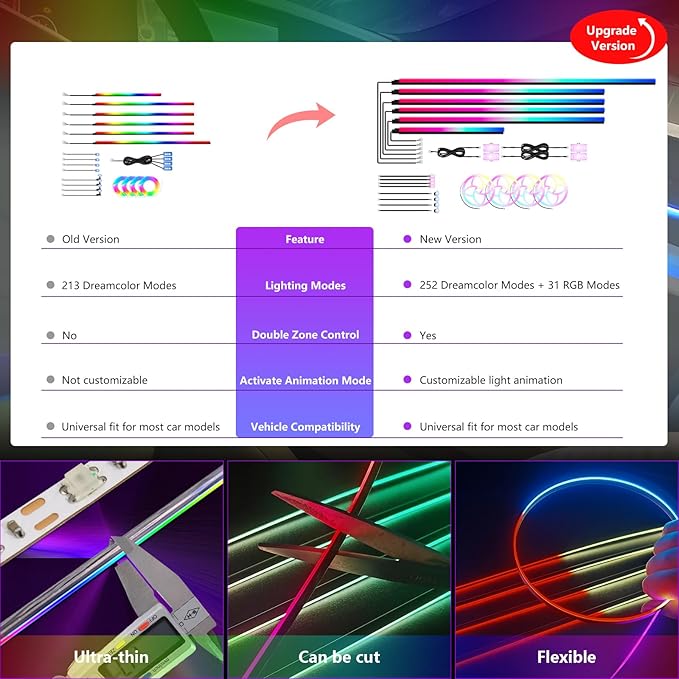 Dreamcolor Acrylic Car Interior Lights 22 in 1 RGB LED Strip Lights APP Control Zoned Control System 252 Color Modes DIY Fiber Optic Ambient Lighting Kits Music Car Neon Light Kits New Version